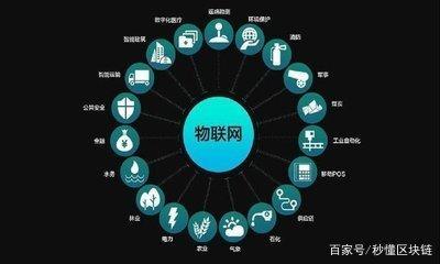未来这五大行业会率先被区块链颠覆 有你的行业吗?
