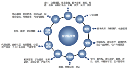 优炫软件入选国家区块链备案清单，奋进新基建征程