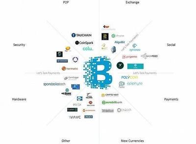 判断项目是否适合区块链的八大标准