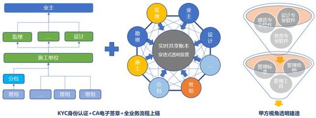 伊OS透明建造亮相2020第六届区块链全球峰会，共话区块链技术发展新机遇