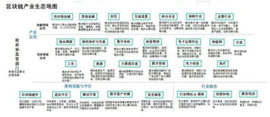 和数软件积极布局区块链技术，应用场景逐渐深化